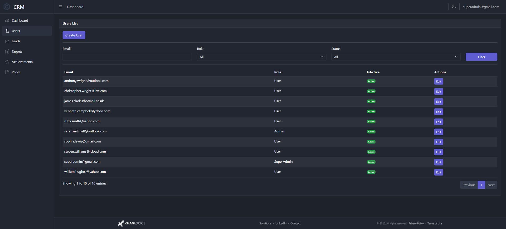 Users list — email, role and active status for each account, with role and status filters