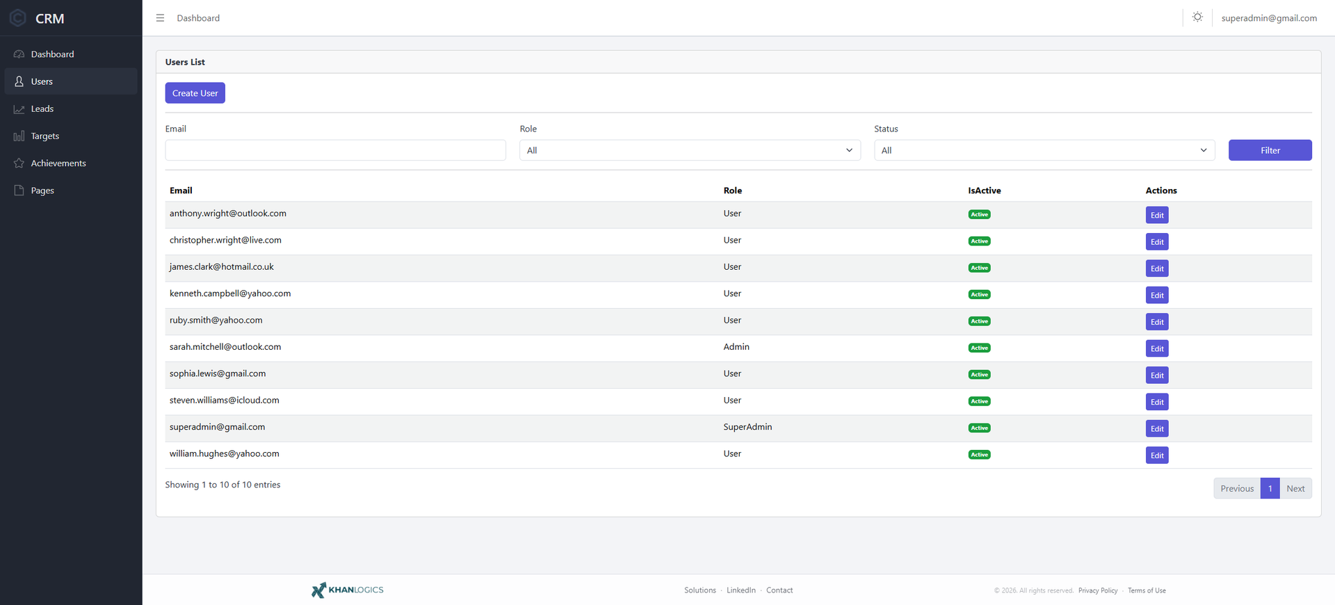 Users list — email, role and active status for each account, with role and status filters