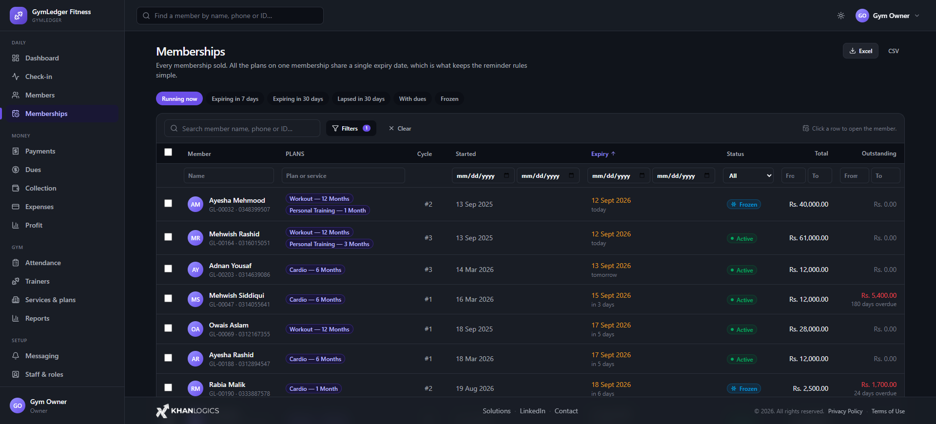Memberships list — every membership sold with member, plans, cycle number, start date, expiry, status, total and outstanding