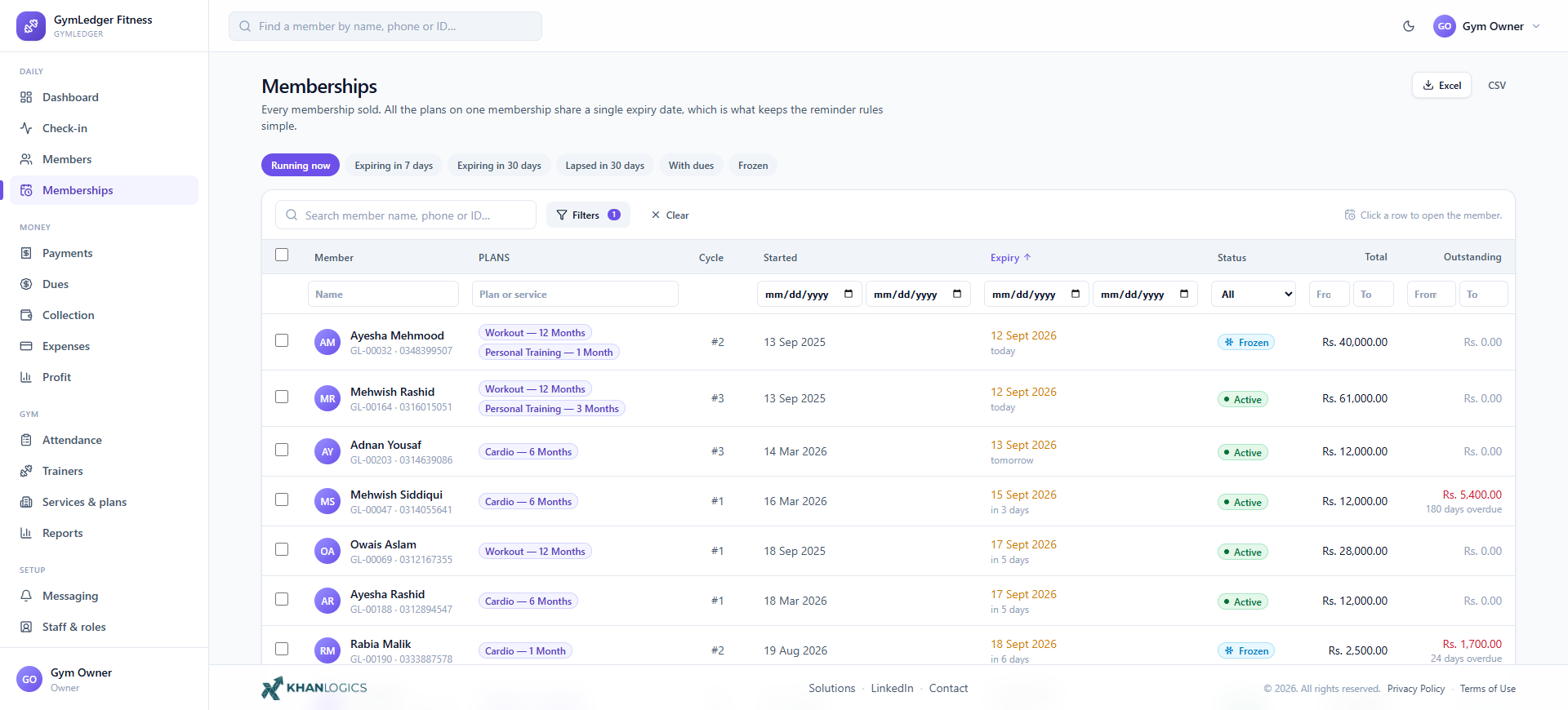 Memberships list — every membership sold with member, plans, cycle number, start date, expiry, status, total and outstanding