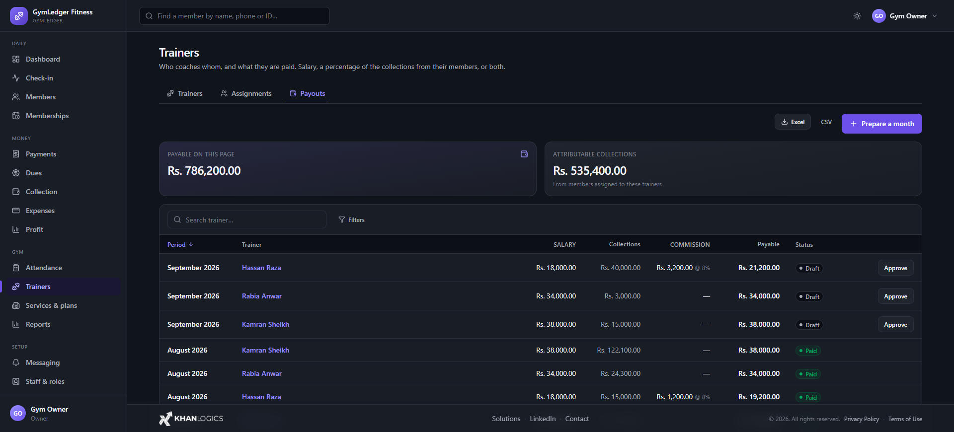 Trainer payouts — one row per trainer per month showing salary, attributable collections, commission with its percentage, total payable and whether the run is draft, approved or paid