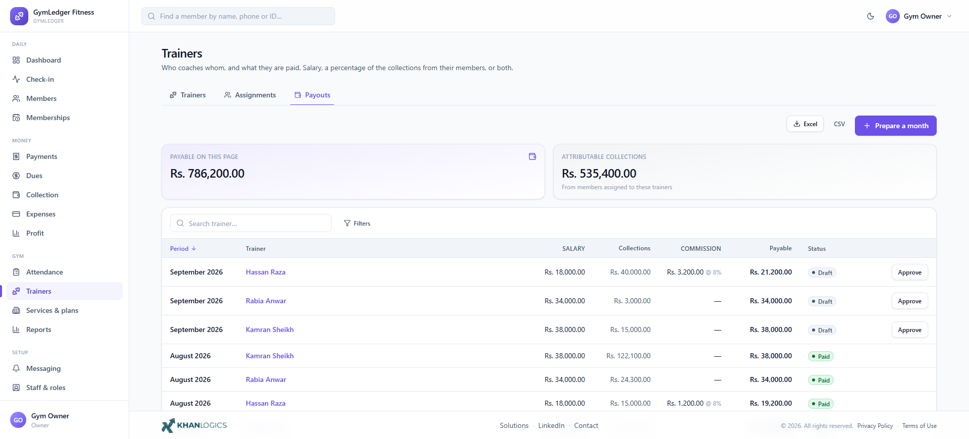 Trainer payouts — one row per trainer per month showing salary, attributable collections, commission with its percentage, total payable and whether the run is draft, approved or paid